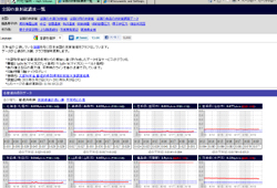 S̕˔\Zxꗗ isatoru.netj